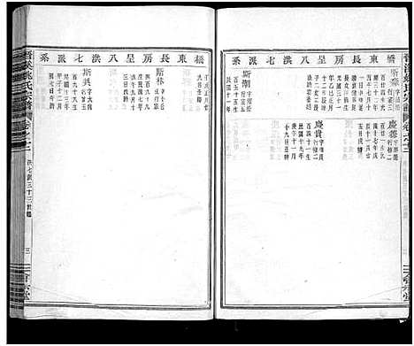 [下载][晋溪姚氏宗谱_16卷]浙江.晋溪姚氏家谱_十二.pdf