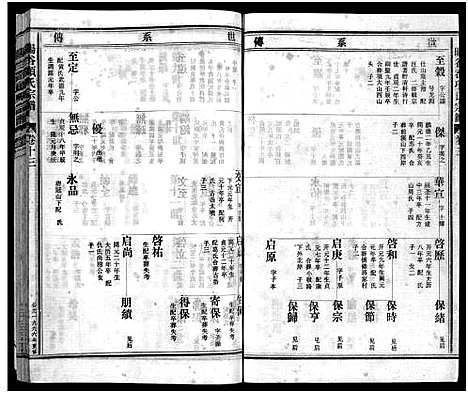 [下载][旸谷岙项氏宗谱_7卷首1卷]浙江.旸谷岙项氏家谱_三.pdf