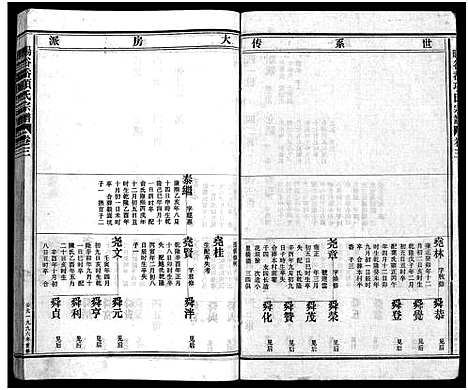 [下载][旸谷岙项氏宗谱_7卷首1卷]浙江.旸谷岙项氏家谱_四.pdf