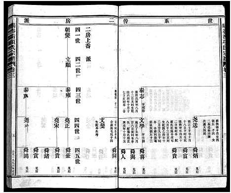 [下载][旸谷岙项氏宗谱_7卷首1卷]浙江.旸谷岙项氏家谱_四.pdf