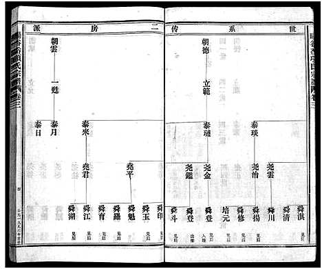 [下载][旸谷岙项氏宗谱_7卷首1卷]浙江.旸谷岙项氏家谱_四.pdf