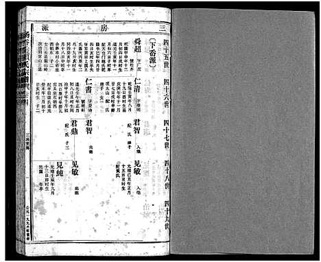 [下载][旸谷岙项氏宗谱_7卷首1卷]浙江.旸谷岙项氏家谱_八.pdf