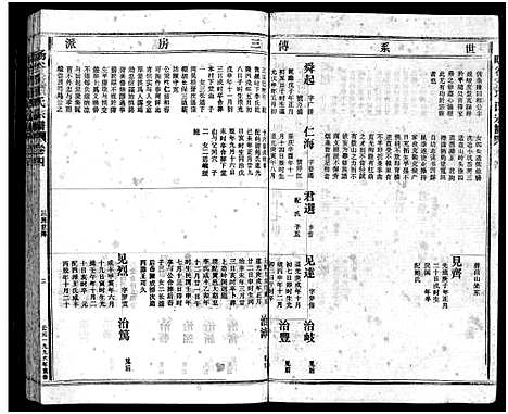 [下载][旸谷岙项氏宗谱_7卷首1卷]浙江.旸谷岙项氏家谱_八.pdf