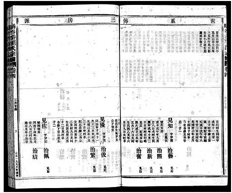 [下载][旸谷岙项氏宗谱_7卷首1卷]浙江.旸谷岙项氏家谱_八.pdf