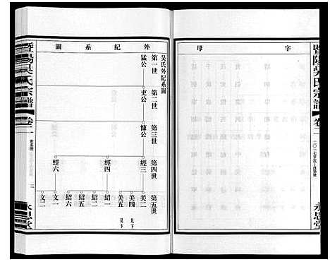 [下载][暨阳吴氏宗谱_3卷]浙江.暨阳吴氏家谱_二.pdf