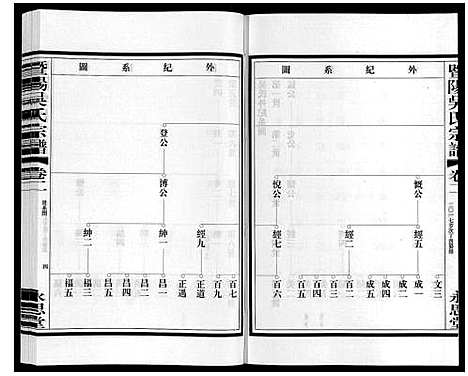 [下载][暨阳吴氏宗谱_3卷]浙江.暨阳吴氏家谱_二.pdf