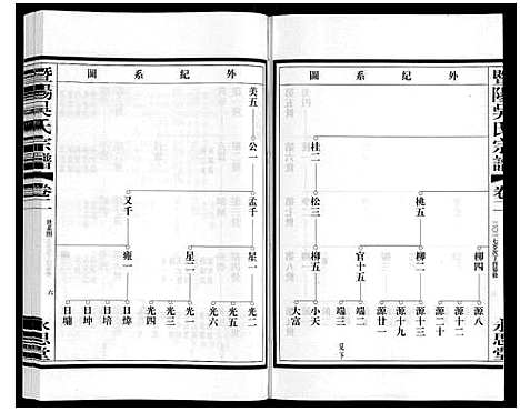 [下载][暨阳吴氏宗谱_3卷]浙江.暨阳吴氏家谱_二.pdf