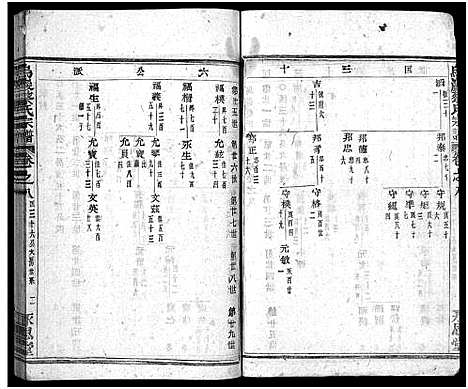 [下载][暨阳乌岩蔡氏宗谱_32卷]浙江.暨阳乌岩蔡氏家谱_九.pdf