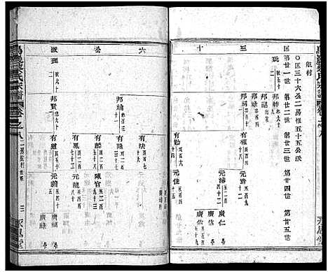 [下载][暨阳乌岩蔡氏宗谱_32卷]浙江.暨阳乌岩蔡氏家谱_九.pdf