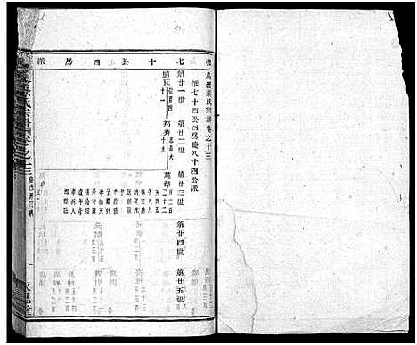 [下载][暨阳乌岩蔡氏宗谱_32卷]浙江.暨阳乌岩蔡氏家谱_十四.pdf