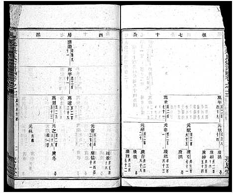 [下载][暨阳乌岩蔡氏宗谱_32卷]浙江.暨阳乌岩蔡氏家谱_十四.pdf