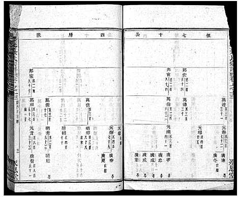 [下载][暨阳乌岩蔡氏宗谱_32卷]浙江.暨阳乌岩蔡氏家谱_十四.pdf