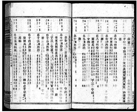 [下载][暨阳乌岩蔡氏宗谱_32卷]浙江.暨阳乌岩蔡氏家谱_十七.pdf