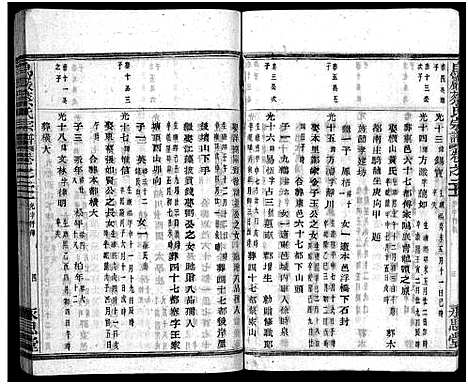 [下载][暨阳乌岩蔡氏宗谱_32卷]浙江.暨阳乌岩蔡氏家谱_二十二.pdf