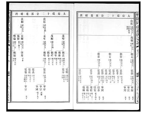 [下载][暨阳边氏宗谱]浙江.暨阳边氏家谱_九.pdf