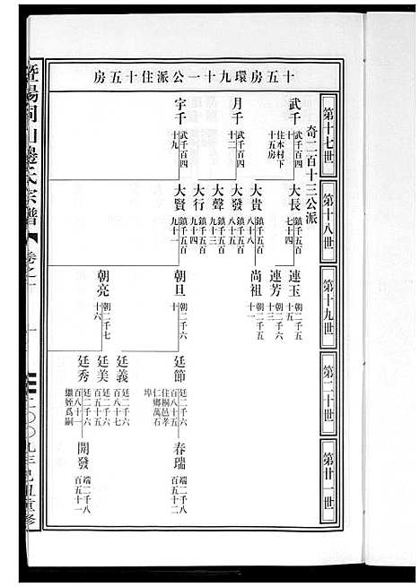 [下载][暨阳边氏宗谱]浙江.暨阳边氏家谱_十一.pdf