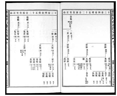 [下载][暨阳边氏宗谱]浙江.暨阳边氏家谱_十三.pdf