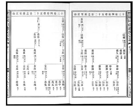 [下载][暨阳边氏宗谱]浙江.暨阳边氏家谱_十四.pdf