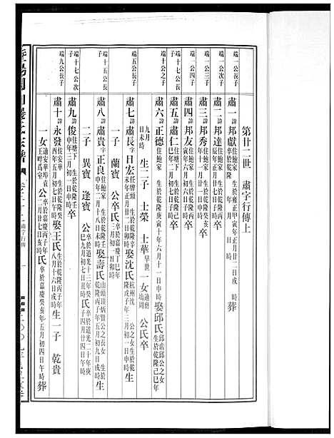 [下载][暨阳边氏宗谱]浙江.暨阳边氏家谱_三.pdf