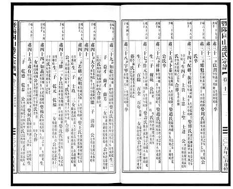 [下载][暨阳边氏宗谱]浙江.暨阳边氏家谱_三.pdf