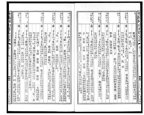 [下载][暨阳边氏宗谱]浙江.暨阳边氏家谱_五.pdf