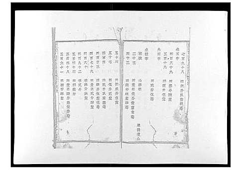 [下载][暨阳青山章氏宗谱_40卷]浙江.暨阳青山章氏家谱_三十二.pdf