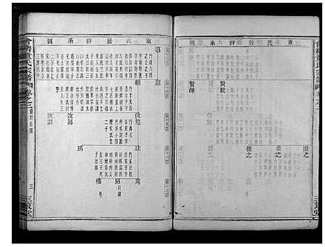 [下载][会稽董氏宗谱]浙江.会稽董氏家谱_二.pdf