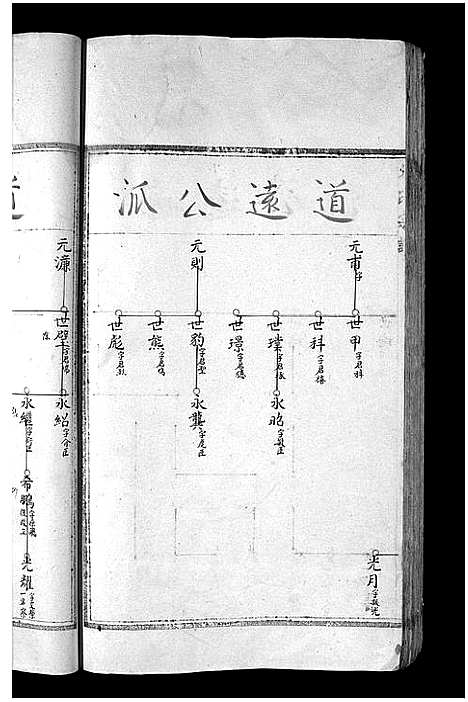 [下载][朱氏宗谱_不分卷]浙江.朱氏家谱_二.pdf