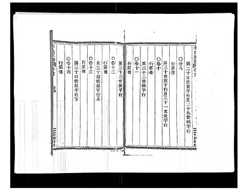 [下载][朱氏家谱_24卷]浙江.朱氏家谱_一.pdf