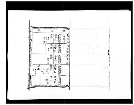 [下载][朱氏家谱_24卷]浙江.朱氏家谱_三.pdf