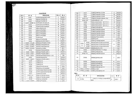 [下载][朱氏通志_3册]浙江.朱氏通志_二.pdf