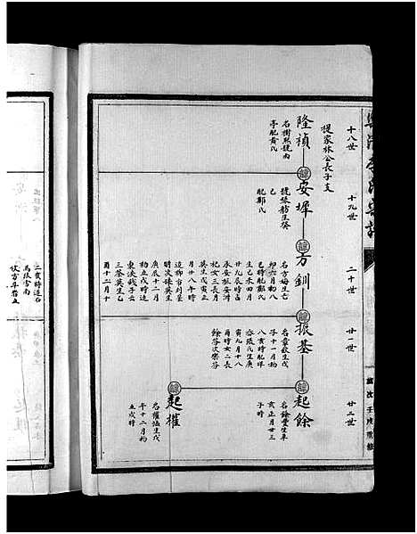 [下载][李氏宗谱_2卷]浙江.李氏家谱_二.pdf