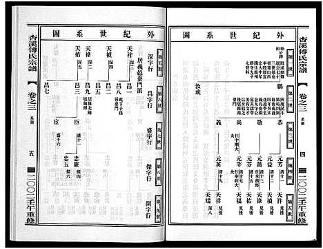 [下载][杏溪傅氏宗谱_14卷]浙江.杏溪傅氏家谱_二.pdf