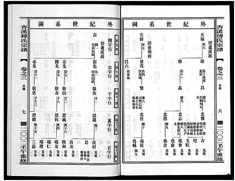 [下载][杏溪傅氏宗谱_14卷]浙江.杏溪傅氏家谱_二.pdf