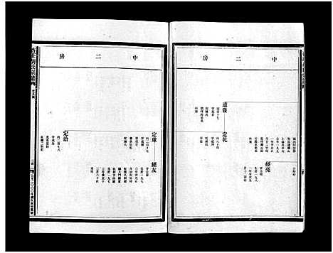 [下载][杏庄胡氏宗谱_11卷_含卷首]浙江.杏庄胡氏家谱_十.pdf