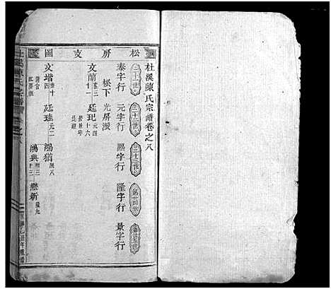 [下载][杜溪陈氏宗谱_24卷首1卷]浙江.杜溪陈氏家谱_九.pdf