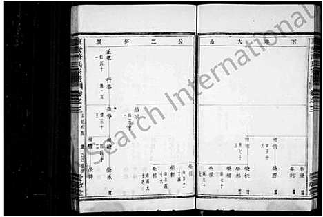 [下载][东安许氏宗谱_12卷]浙江.东安许氏家谱_二.pdf