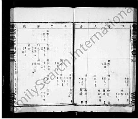 [下载][东安许氏宗谱_12卷]浙江.东安许氏家谱_二.pdf