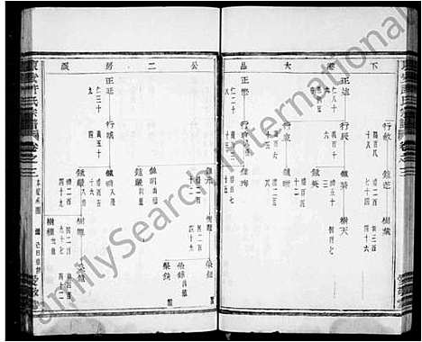 [下载][东安许氏宗谱_12卷]浙江.东安许氏家谱_二.pdf