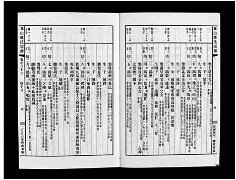 [下载][东山傅氏宗谱_40卷]浙江.东山傅氏家谱_三十一.pdf