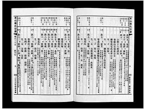 [下载][东山傅氏宗谱_40卷]浙江.东山傅氏家谱_三十三.pdf