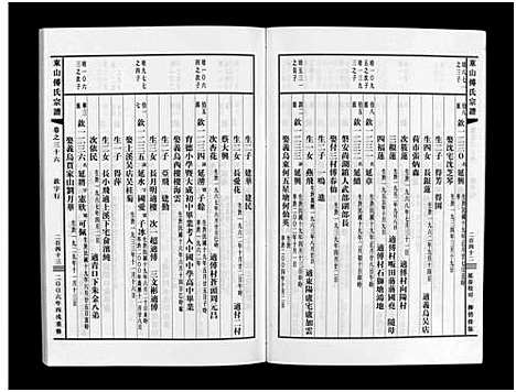 [下载][东山傅氏宗谱_40卷]浙江.东山傅氏家谱_三十四.pdf