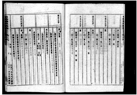 [下载][东溪黄氏宗谱_16卷]浙江.东溪黄氏家谱_四.pdf