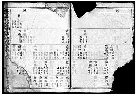 [下载][东眷韦氏家乘_32卷首1卷]浙江.东眷韦氏家乘_三.pdf