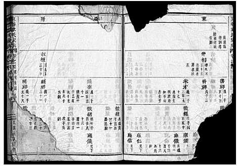 [下载][东眷韦氏家乘_32卷首1卷]浙江.东眷韦氏家乘_三.pdf