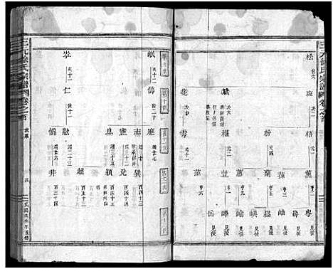 [下载][东阳三元徐氏宗谱_卷数杂异]浙江.东阳三元徐氏家谱_十一.pdf