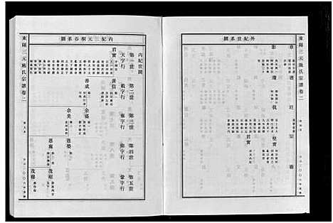 [下载][东阳三元施氏宗谱_5卷]浙江.东阳三元施氏家谱_二.pdf