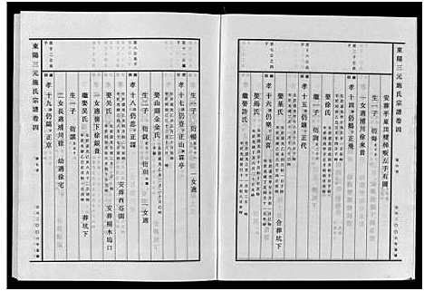 [下载][东阳三元施氏宗谱_5卷]浙江.东阳三元施氏家谱_四.pdf