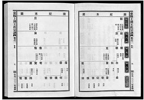 [下载][东阳上潢王氏宗谱_8卷]浙江.东阳上潢王氏家谱_二.pdf