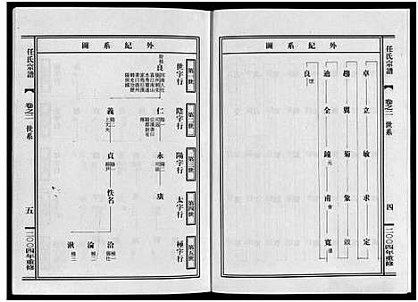 [下载][东阳任氏宗谱_4卷]浙江.东阳任氏家谱_二.pdf